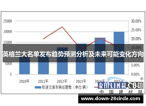 英格兰大名单发布趋势预测分析及未来可能变化方向