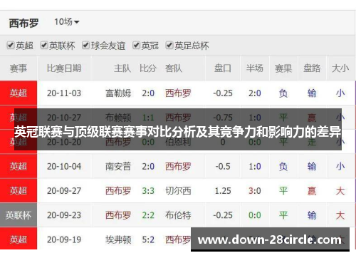 英冠联赛与顶级联赛赛事对比分析及其竞争力和影响力的差异 英冠联赛与顶级联赛赛事对比分析及其竞争力和影响力的差异