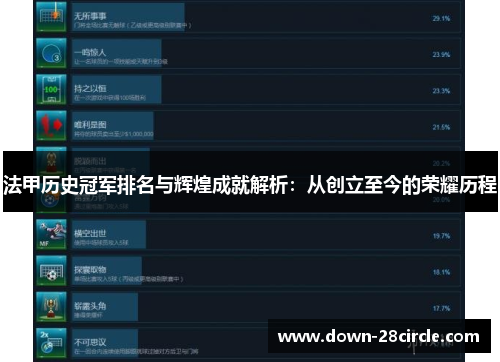 法甲历史冠军排名与辉煌成就解析:从创立至今的荣耀历程 法甲历史冠军排名与辉煌成就解析:从创立至今的荣耀历程