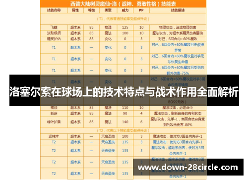 洛塞尔索在球场上的技术特点与战术作用全面解析 洛塞尔索在球场上的技术特点与战术作用全面解析