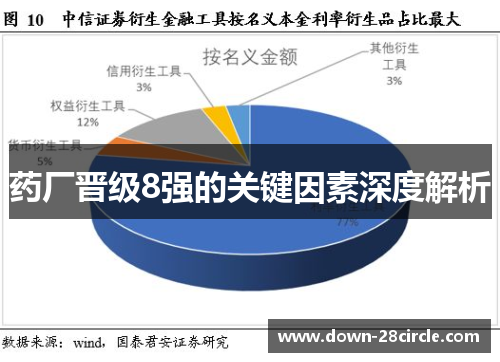 药厂晋级8强的关键因素深度解析