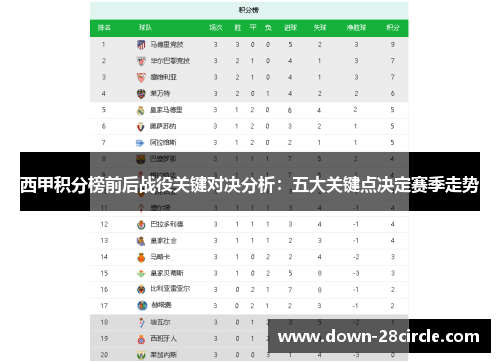 西甲积分榜前后战役关键对决分析：五大关键点决定赛季走势