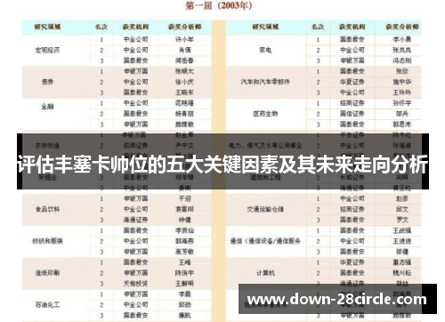 评估丰塞卡帅位的五大关键因素及其未来走向分析