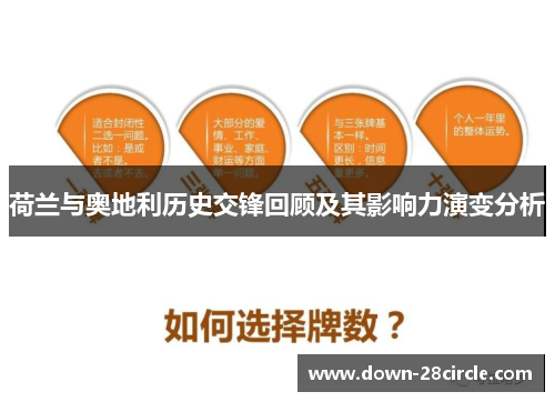 荷兰与奥地利历史交锋回顾及其影响力演变分析