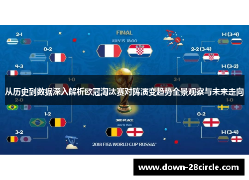 从历史到数据深入解析欧冠淘汰赛对阵演变趋势全景观察与未来走向