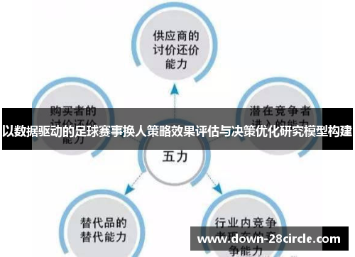 以数据驱动的足球赛事换人策略效果评估与决策优化研究模型构建