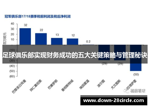 足球俱乐部实现财务成功的五大关键策略与管理秘诀 足球俱乐部实现财务成功的五大关键策略与管理秘诀