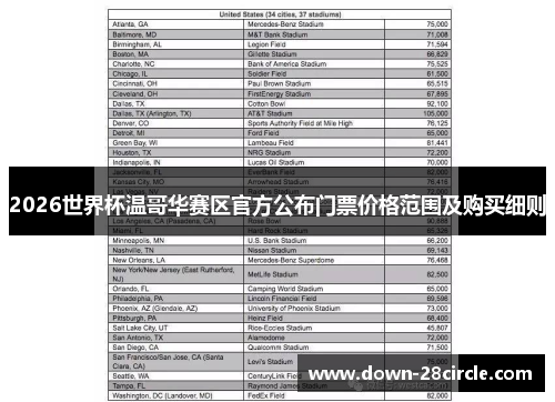 2026世界杯温哥华赛区官方公布门票价格范围及购买细则 2026世界杯温哥华赛区官方公布门票价格范围及购买细则