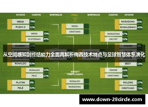 从空间感知到终结能力全面再解析梅西技术特点与足球智慧体系演化